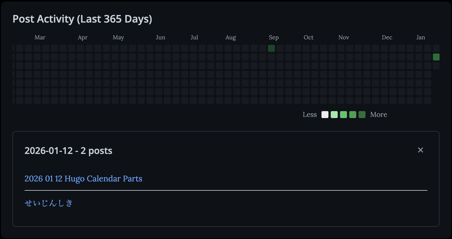 Hugo上でGithubライクなカレンダーパーツを実装してみる